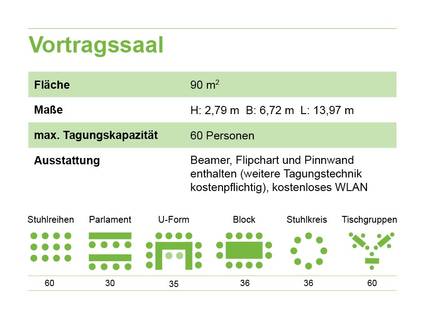 Raumplan Vortragsaal