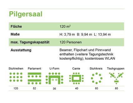 Raumplan Pilgersaal